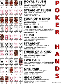 Poker Hands Chart Printable